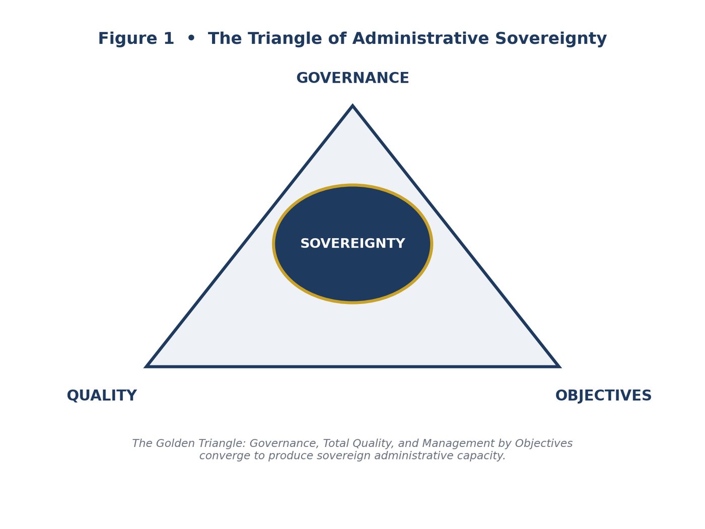 Triangle of Administrative Sovereignty