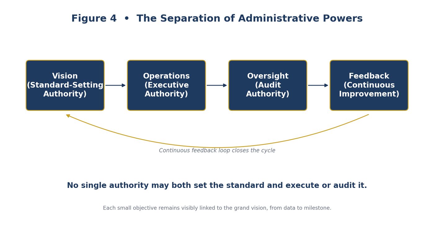 Administrative Sovereignty Framework