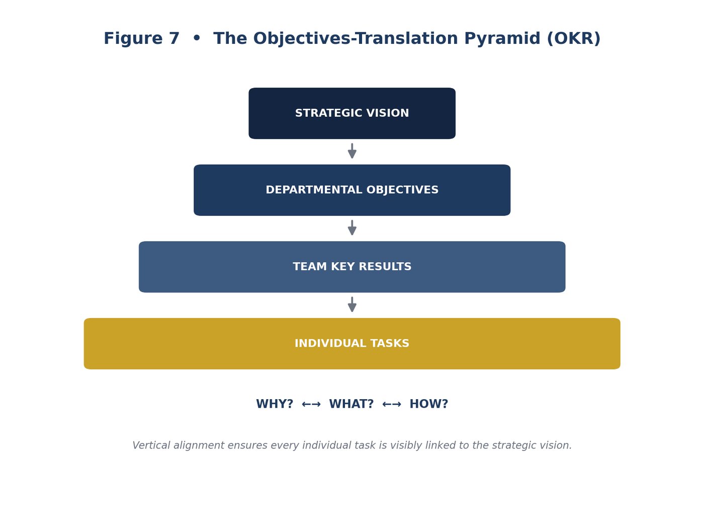 MBO Pyramid