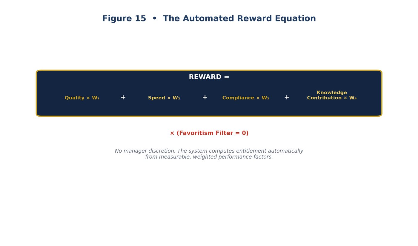 Reward Equation