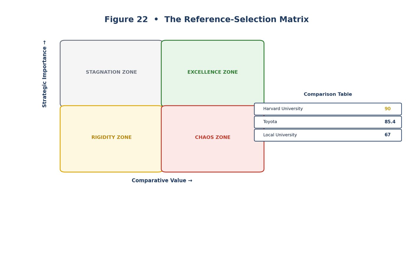 Benchmarking Matrix