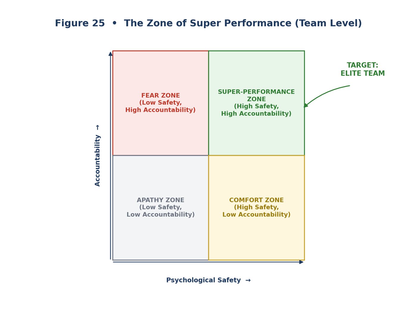 Peak Performance Zone