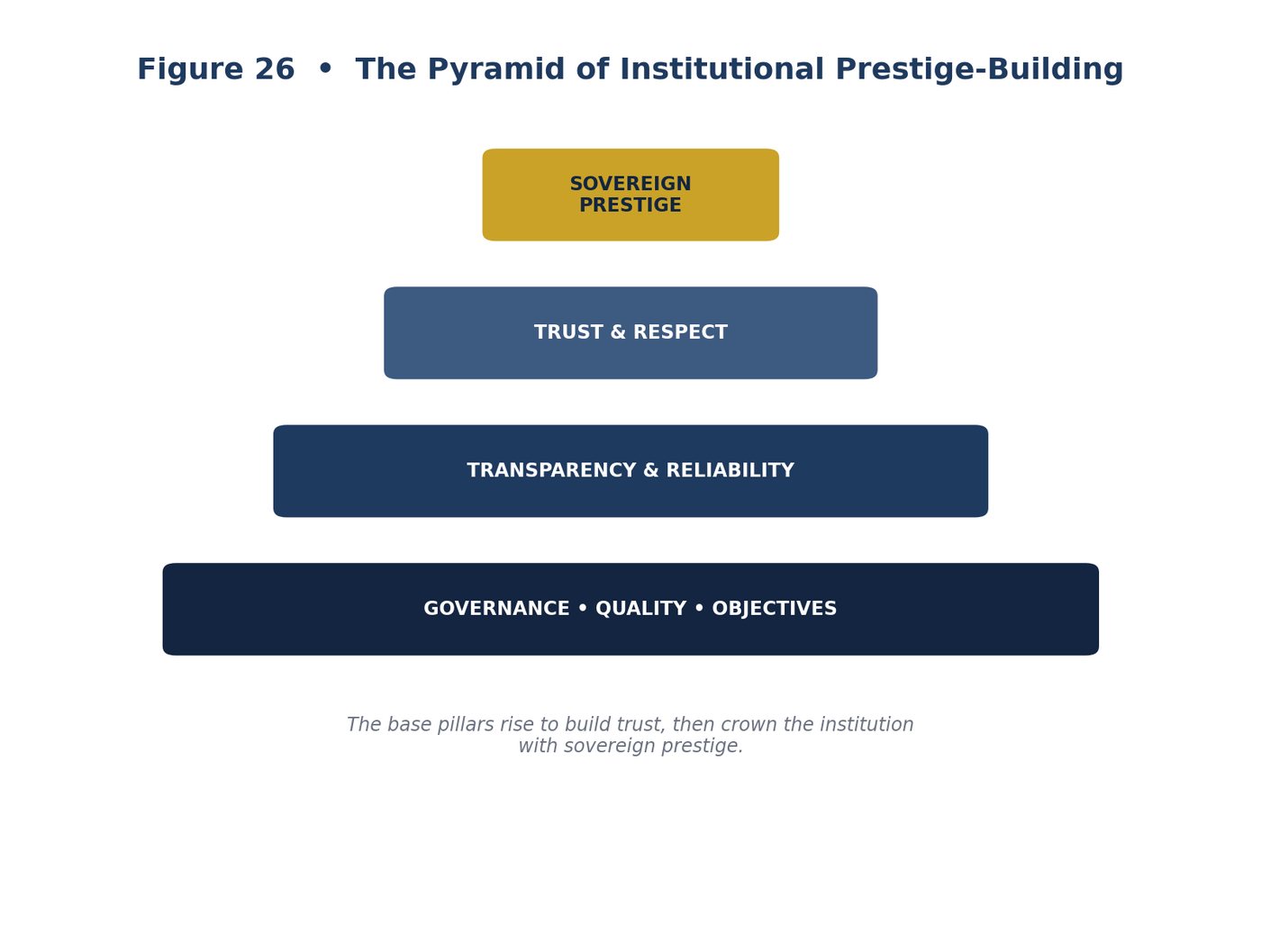 Prestige Building Model