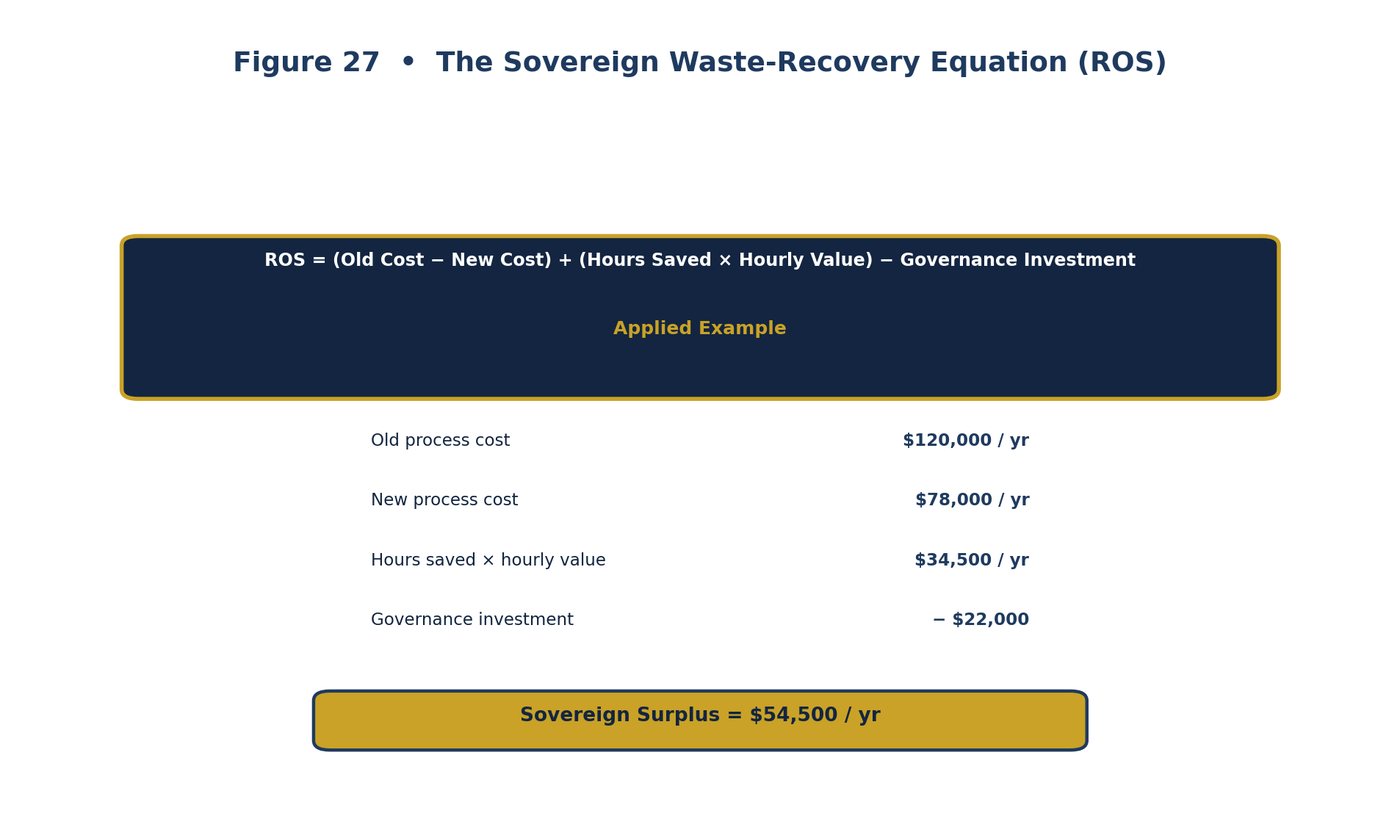Sovereign Recovery Formula